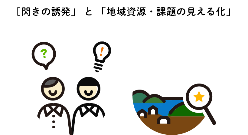 「閃き」を「煌めき」に変える イメージ