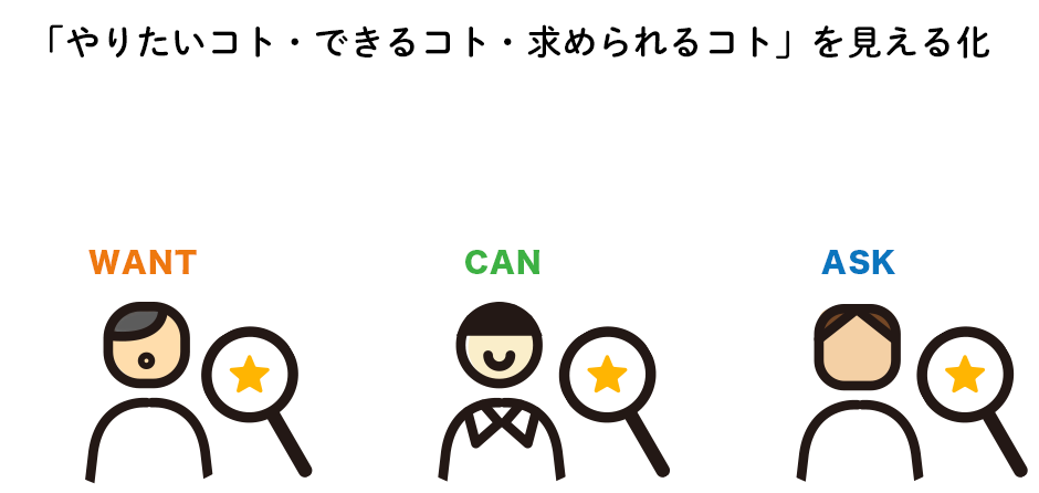 地域・社会を担う人や団体を育成する イメージ