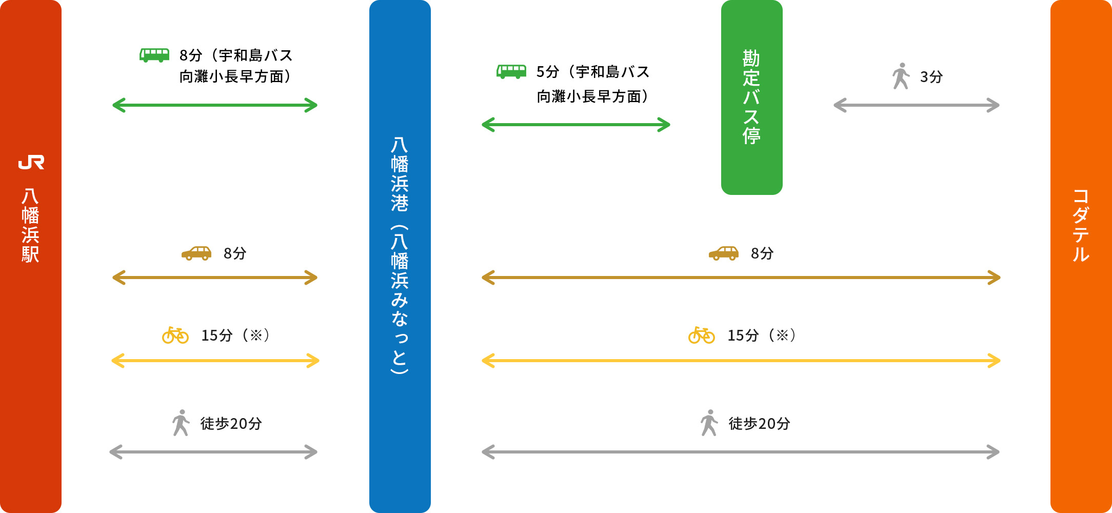 八幡浜からコダテルまでのルート